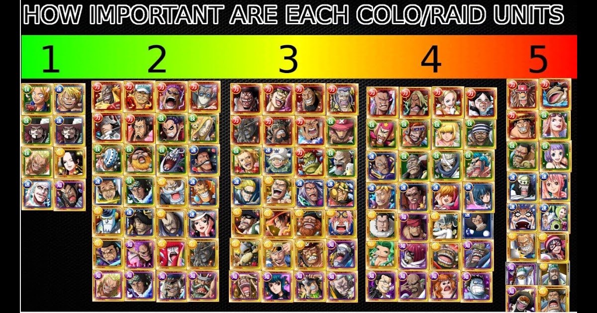 Astd Tier List 2021 - Super Smash Mobs/Tier list ...