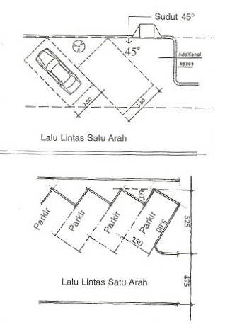  Ukuran  Parkir Mobil  Miring I Soalan