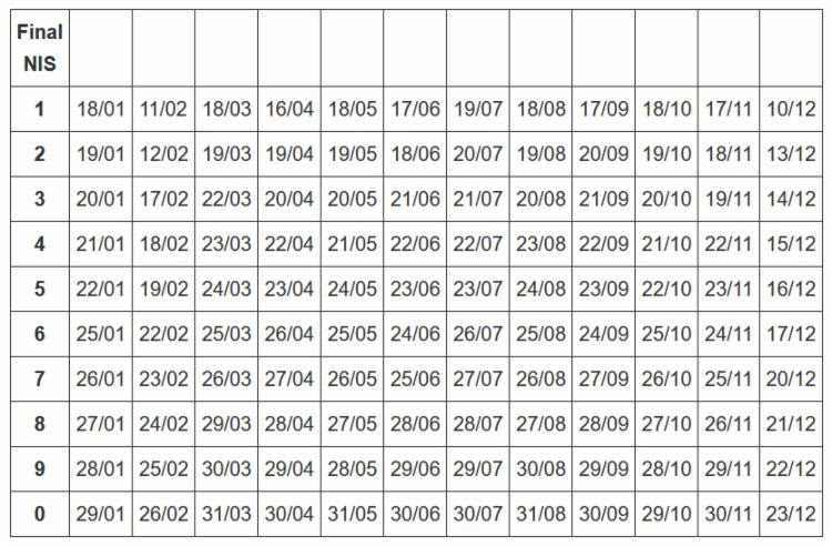 10.836 2, que unificou e ampliou os seguintes programas anteriores de transferência de renda: Caixa Divulga Calendario De Pagamentos Do Bolsa Familia Em 2021