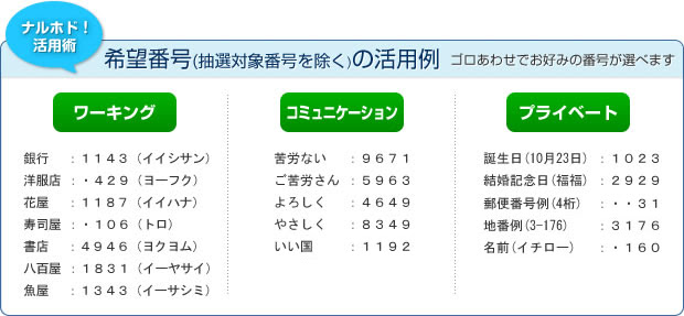 車 ナンバー 人気 ランキング 18 Kuruma
