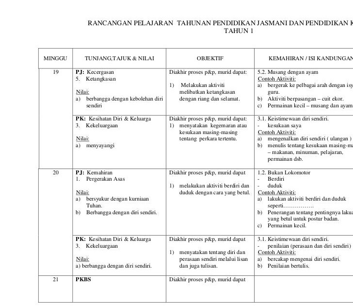 Soalan Pendidikan Jasmani Darjah 3 - Kuora 3