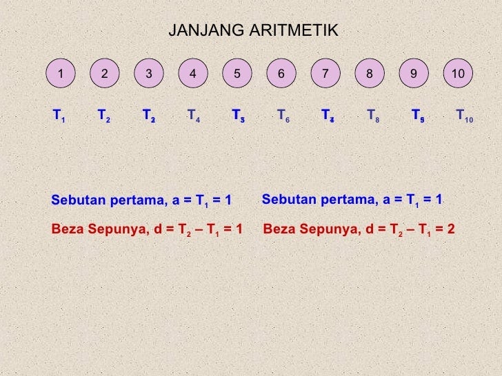 Koleksi Soalan Matematik Tambahan Tingkatan 4 Akhir Tahun 