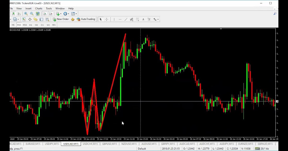 binary options or forex trading
