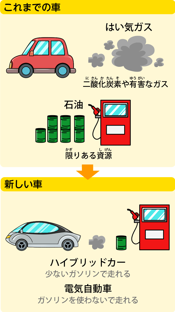 車 エンジン 仕組み こども Kuruma