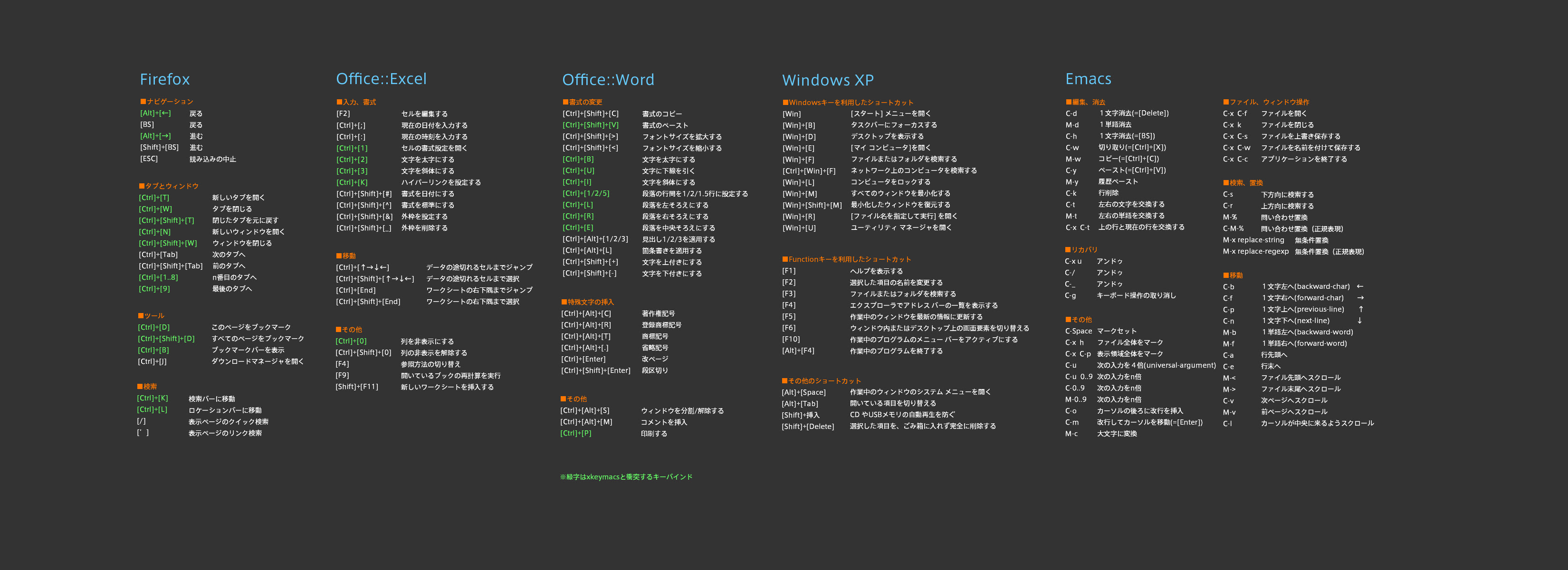 50 素晴らしいwindows ショートカットキー 壁紙 最高の花の画像