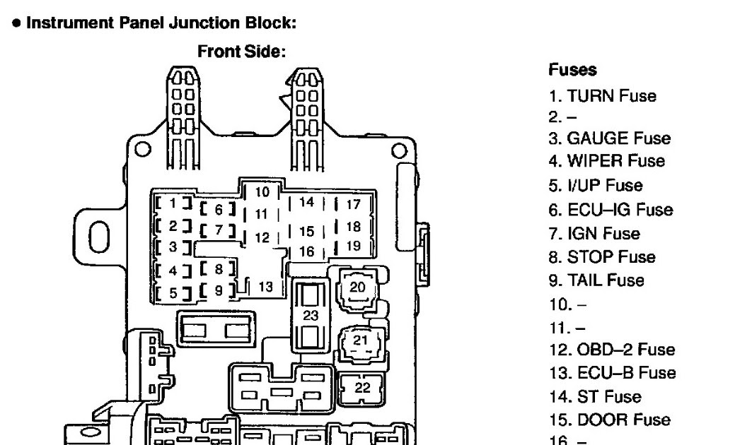 2002 Toyota Camry Fuse Box Diagram : 2002 Camry Fuse Box Diagram / 2002, 2003, 2004, 2005, 2006).