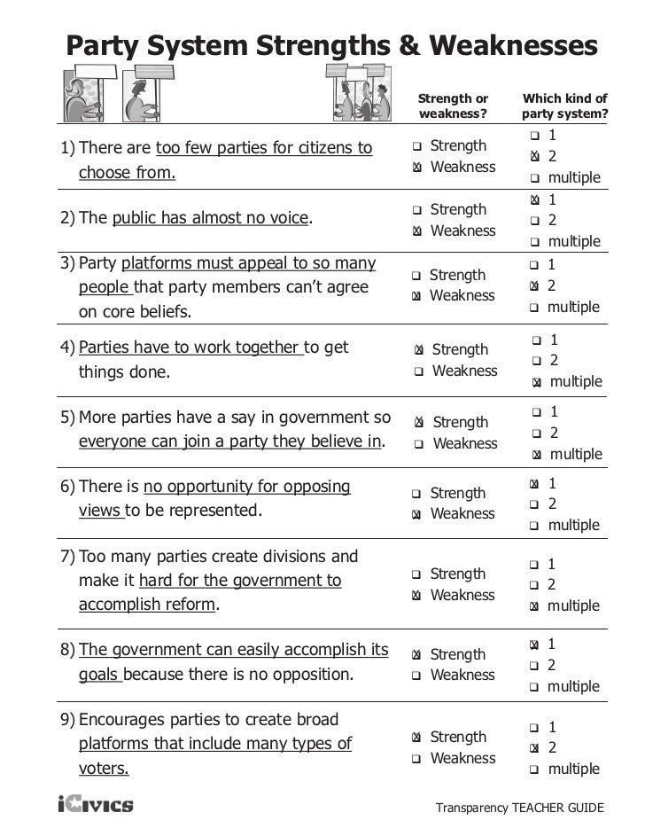 Once you find your worksheet. Articles Of Confederation Strengths And Weaknesses Quiz