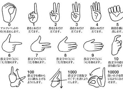 [新しいコレクション] 手話単語 手話 一覧 表 130071