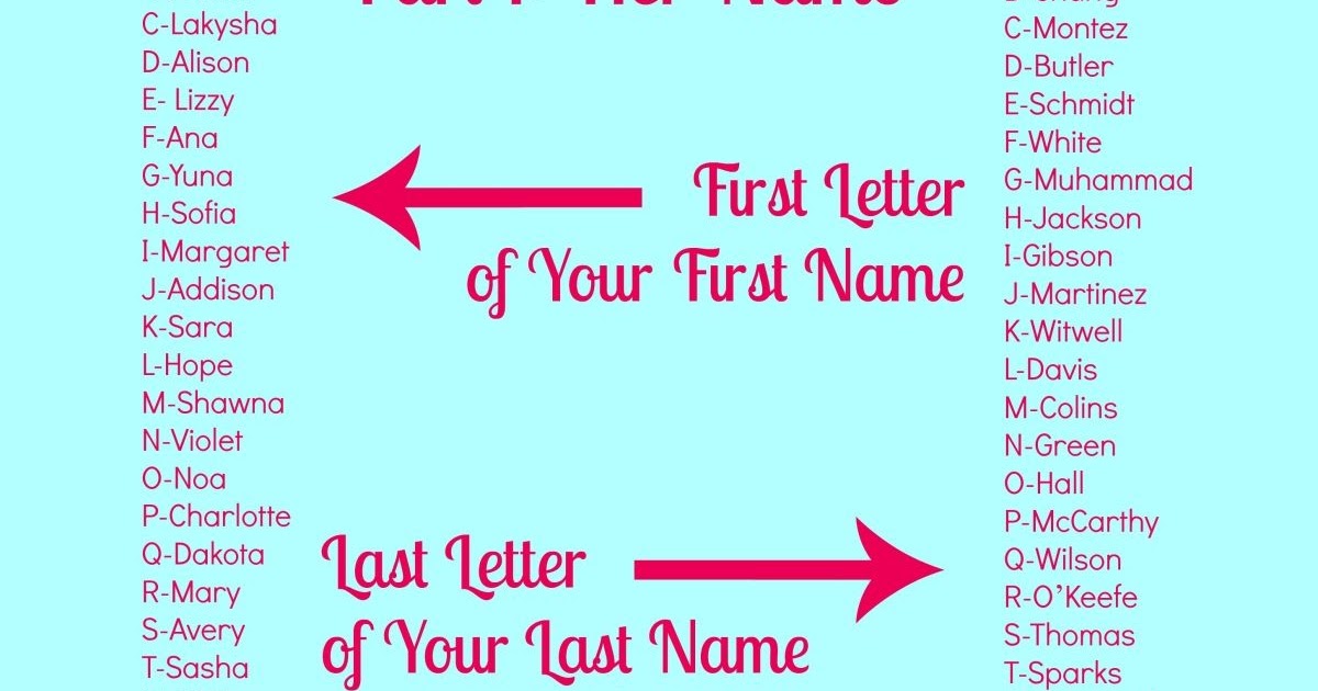 Matching Usernames - Girl Names With Gender Neutral ...