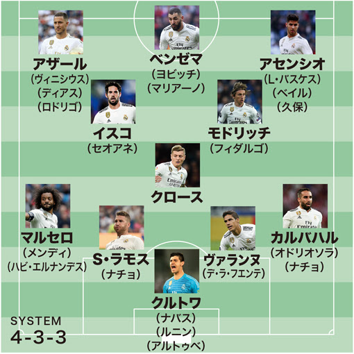 レアル マドリード の フォーメーション