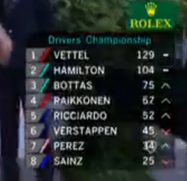 Any use on another web site or any other support of diffusion is prohibited except authorization of or the author(s) concerned. Classement Des Pilotes Apres Le Grang Prix De Monaco Annonce31 Net F1 Grand Prix De Formule 1