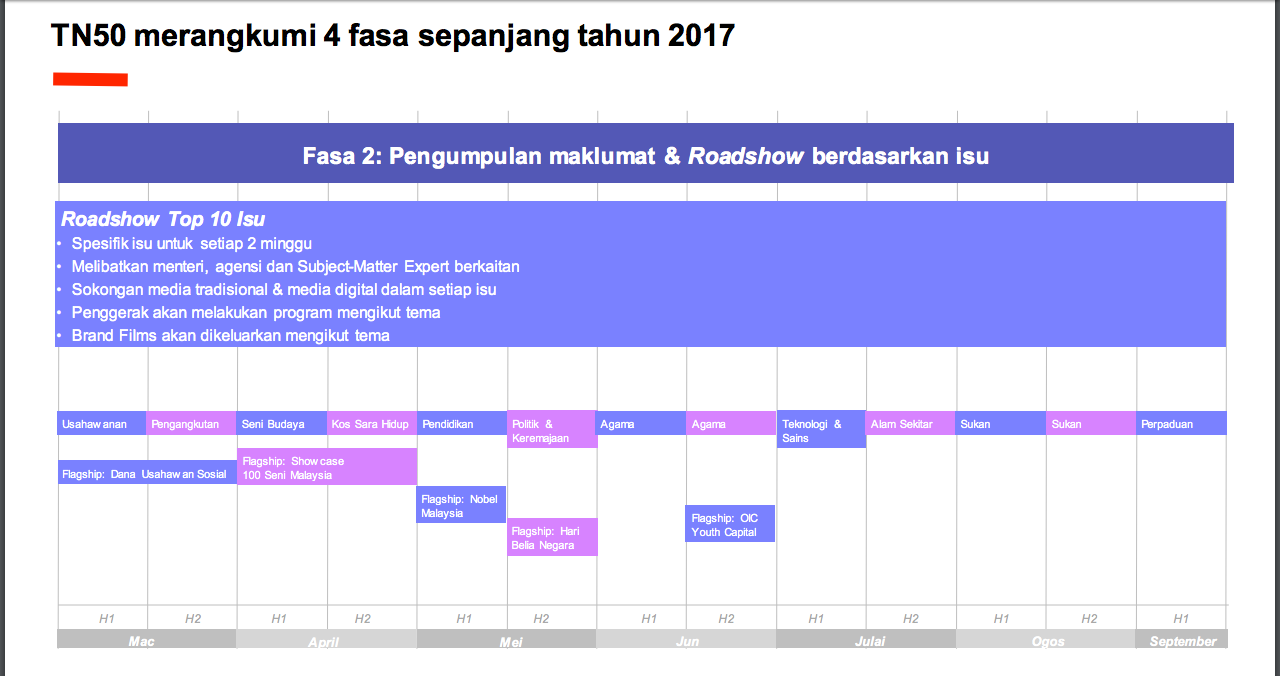 Soalan Interview Latihan Separa Perubatan - Malacca s