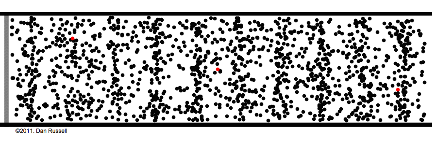 In transverse waves, the particle movement is perpendicular to the direction of wave propagation. Longitudinal And Transverse Wave Motion
