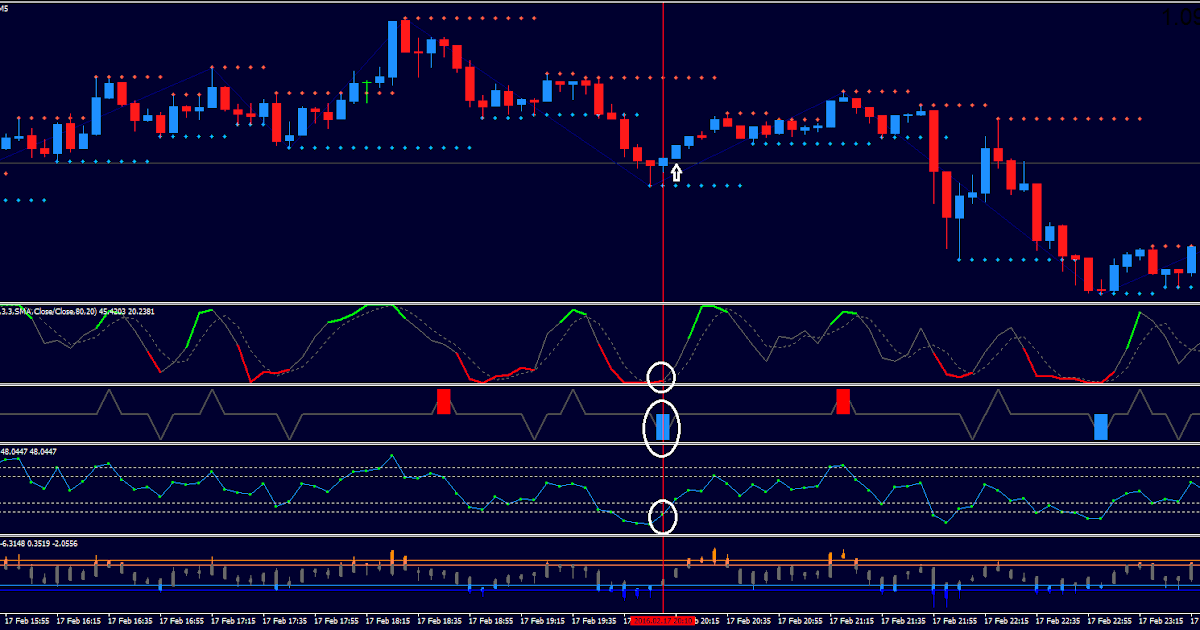 binary options 1 minute indicator