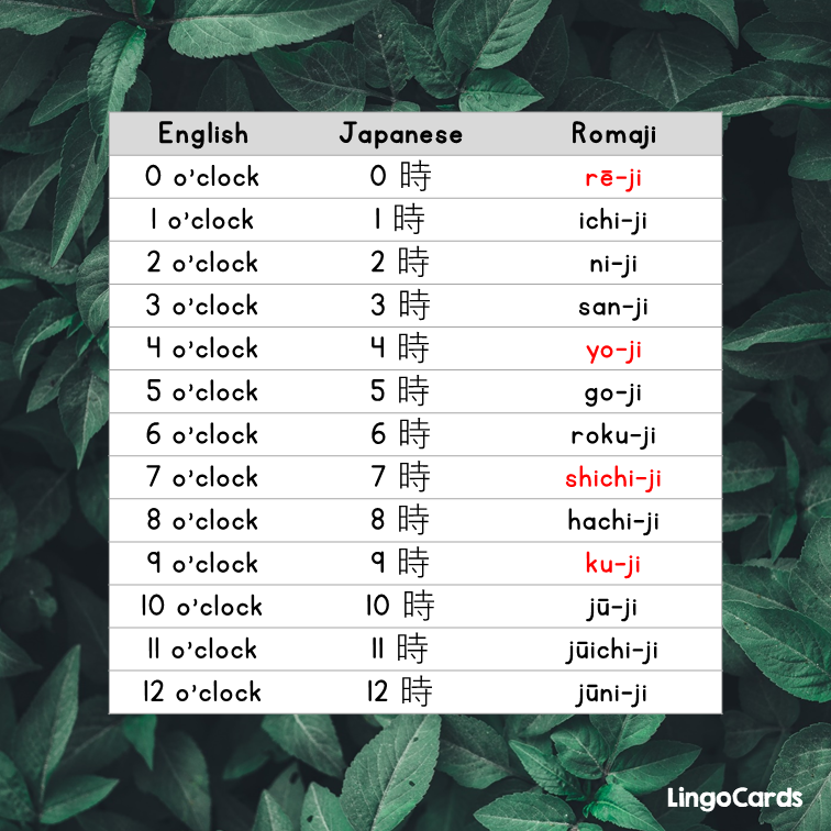 In japanese, 日本 therefore means 'origin of sun', which explains why we refer to japan as the land of the rising sun. Lesson 7 How To Express Time In Japanese Lingocards