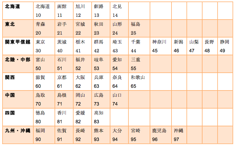 数字 語呂合わせ 3 桁 4桁の数字の語呂合わせ総まとめ 面白いから縁起の良い組み合わせまでご紹介