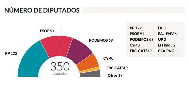 Grafico Resultados 20D