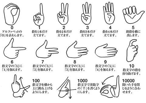 最高の手話 一覧 表 最高のカラーリングのアイデア