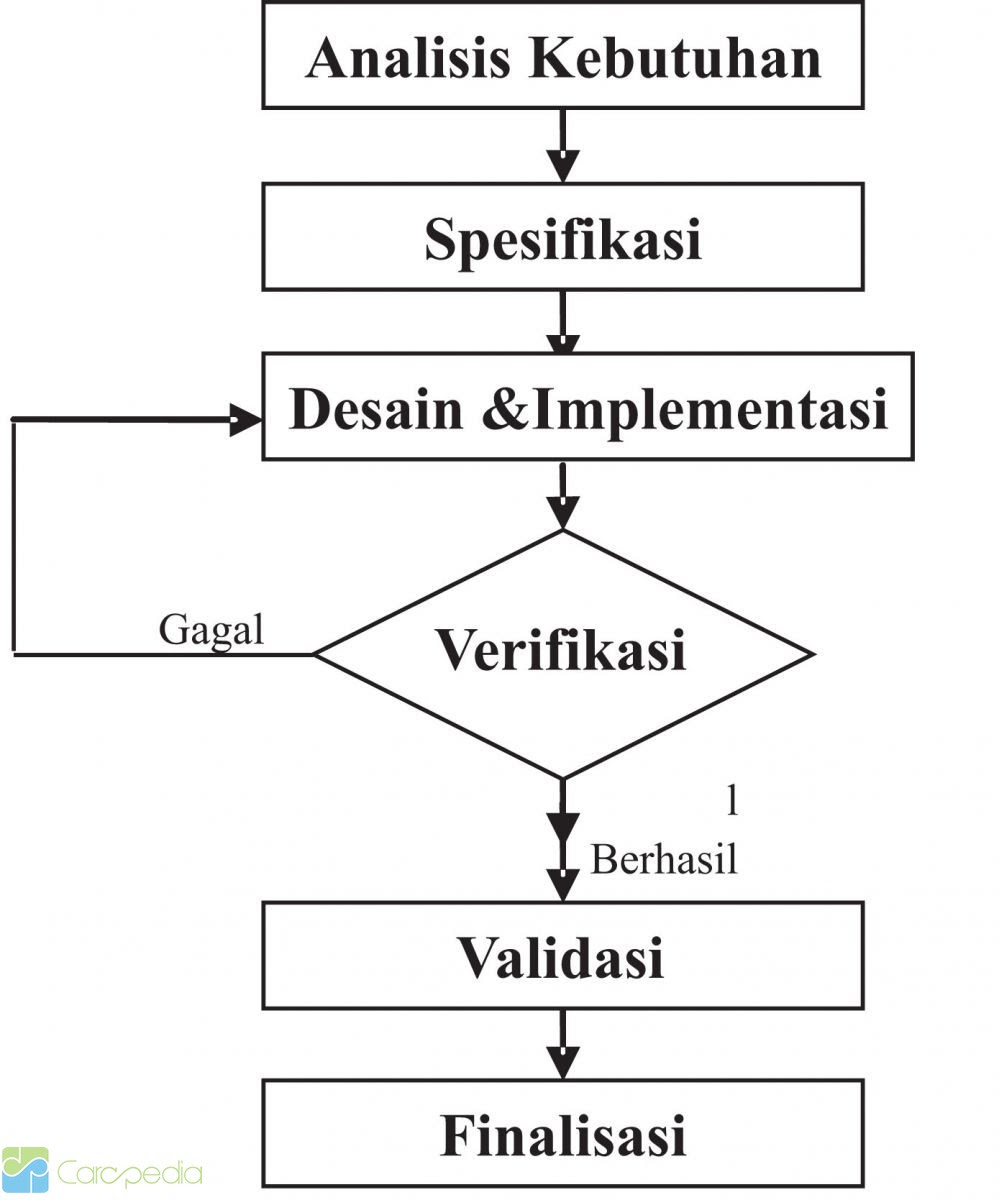 Contoh Karya Ilmiah Hukum - Rumamu di