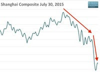 Chinese stocks were having an OK day ... until the end of the day