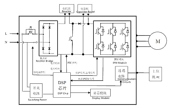 Wiring Diagram Inverter Mitsubishi - Wiring Diagram Schemas