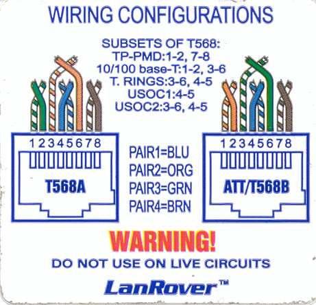 Circuit Electronica Home Network Basic Wiring Diagram