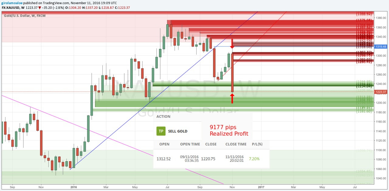 Binary options halal or haram,the arabic word shariah in islam is used to denote god's divine law which every muslim has to follow. Download Forex Islam Qa