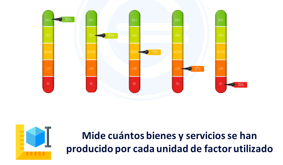 Sistema De Produccion Por Proyecto Ejemplo Colección de