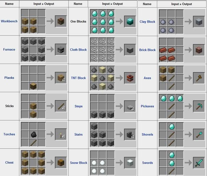 Minecraft Education Latex Jepen Gel R