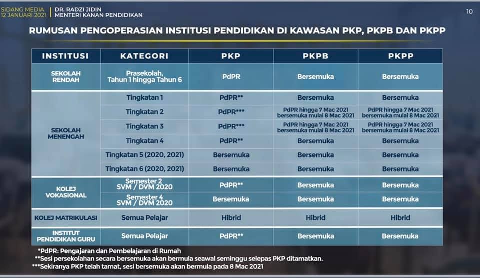 Tarikh Pkpb Perak Terkini : Tarikh Akhir Hantar Borang ...