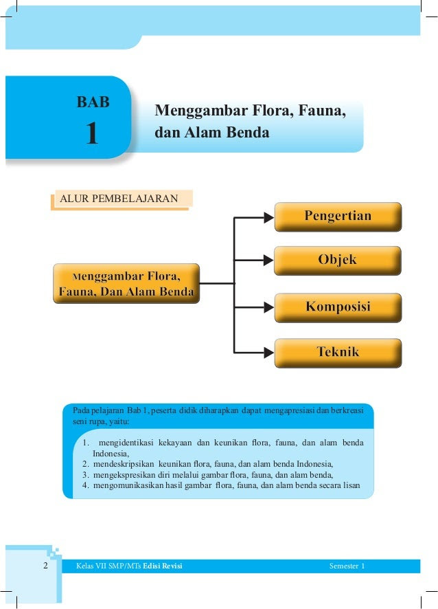 Contoh Gambar Seni Rupa 2 Dimensi Beserta Penjelasannya  