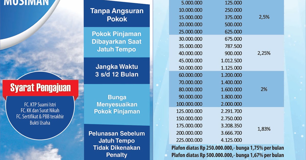 Brosur Pinjaman Bank Syariah Mandiri / Zona Kredit: SOLUSI GADAI BPKB