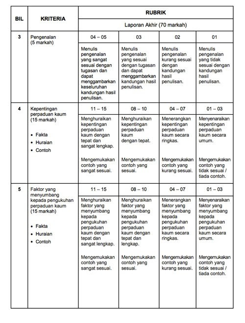Contoh Laporan Geografi Pt3 2016 - Downlllll