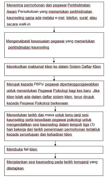 Contoh Soalan Jpa Bahagian A - Contoh Club