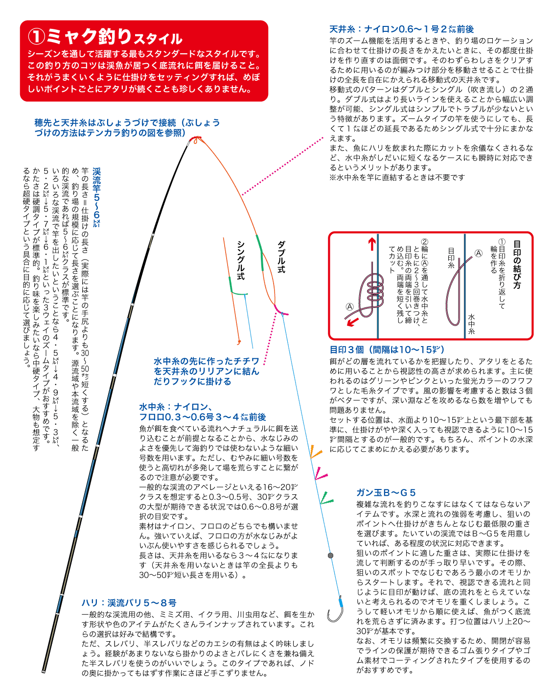 渓流釣り 竿 初心者