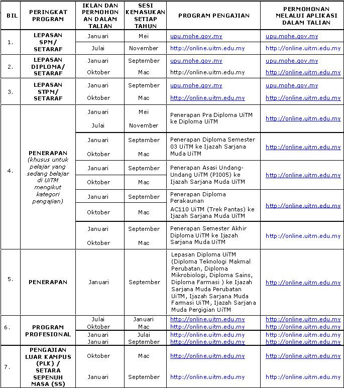 Contoh Soalan Akaun Universiti - G Soalan