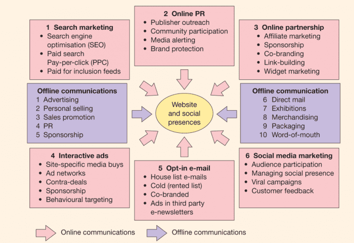 Your letter will obviously be more specific and detailed depending on your mission and the projects your campaign will fund. Campaign Planning Tools And Templates To Win More Customers