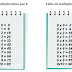 Table De Multiplication De 8 Et 9