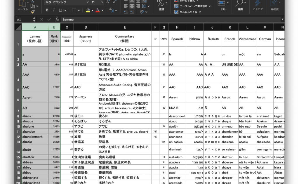 最も好ましい I暗記 Csv