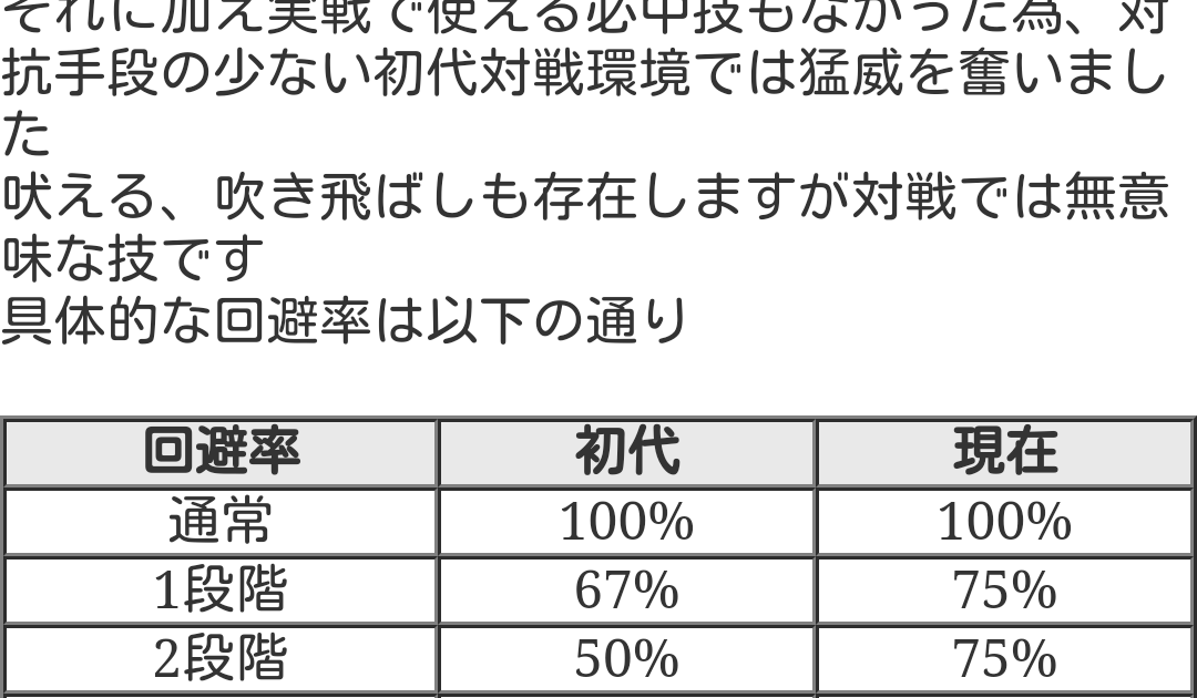 ポケモン 第三世代 最強 最高のイラストと図面