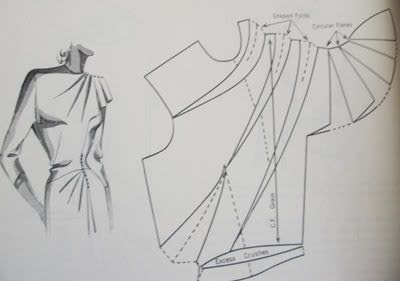 Asymmetrical neck pleat pattern drafting