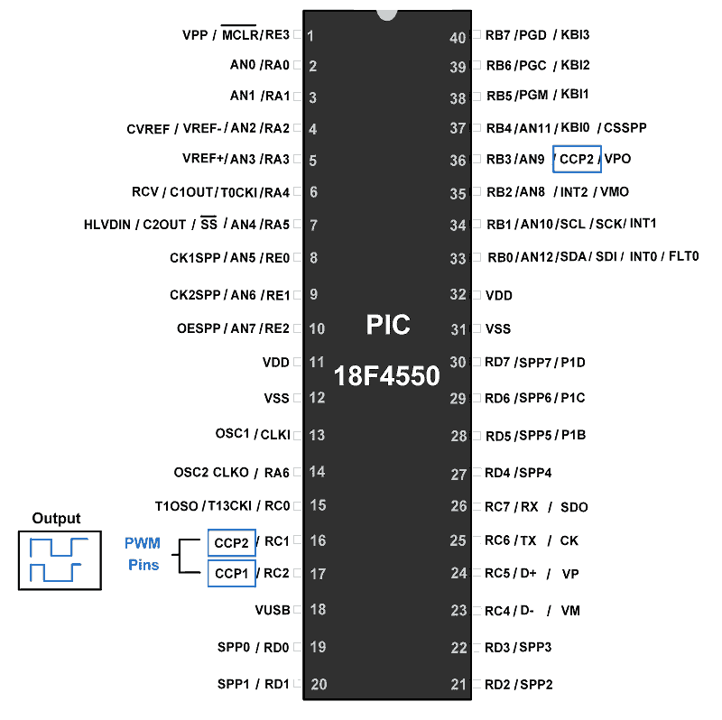 Chân PIC18F4550 PWM