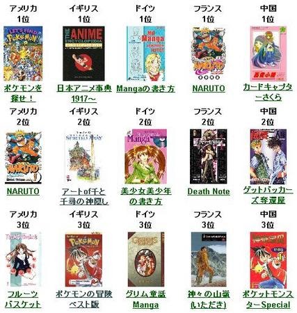 子供 向け アニメ ランキング