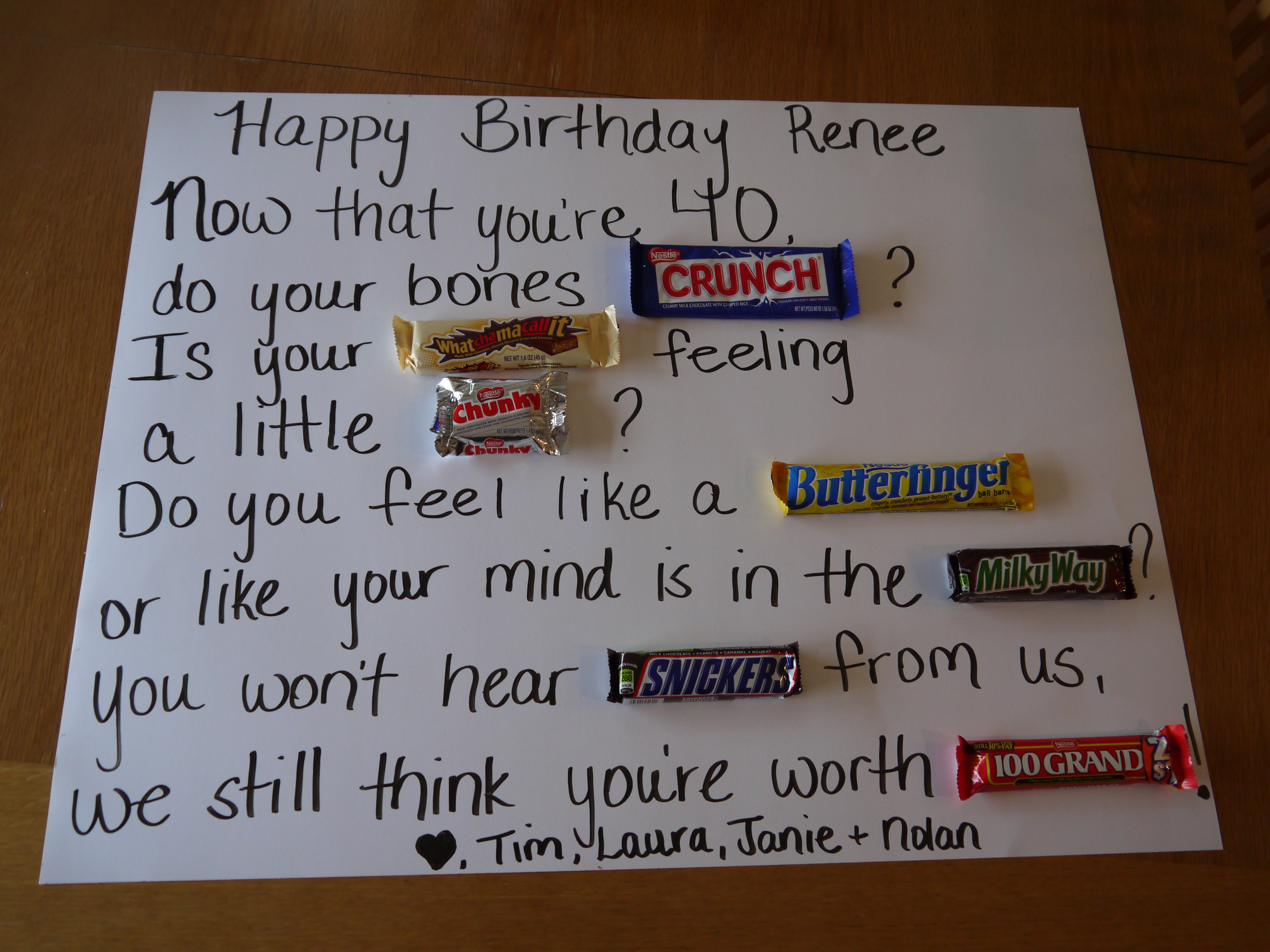 40th Birthday Ideas: Ideas For A Surprise 40th Birthday ...