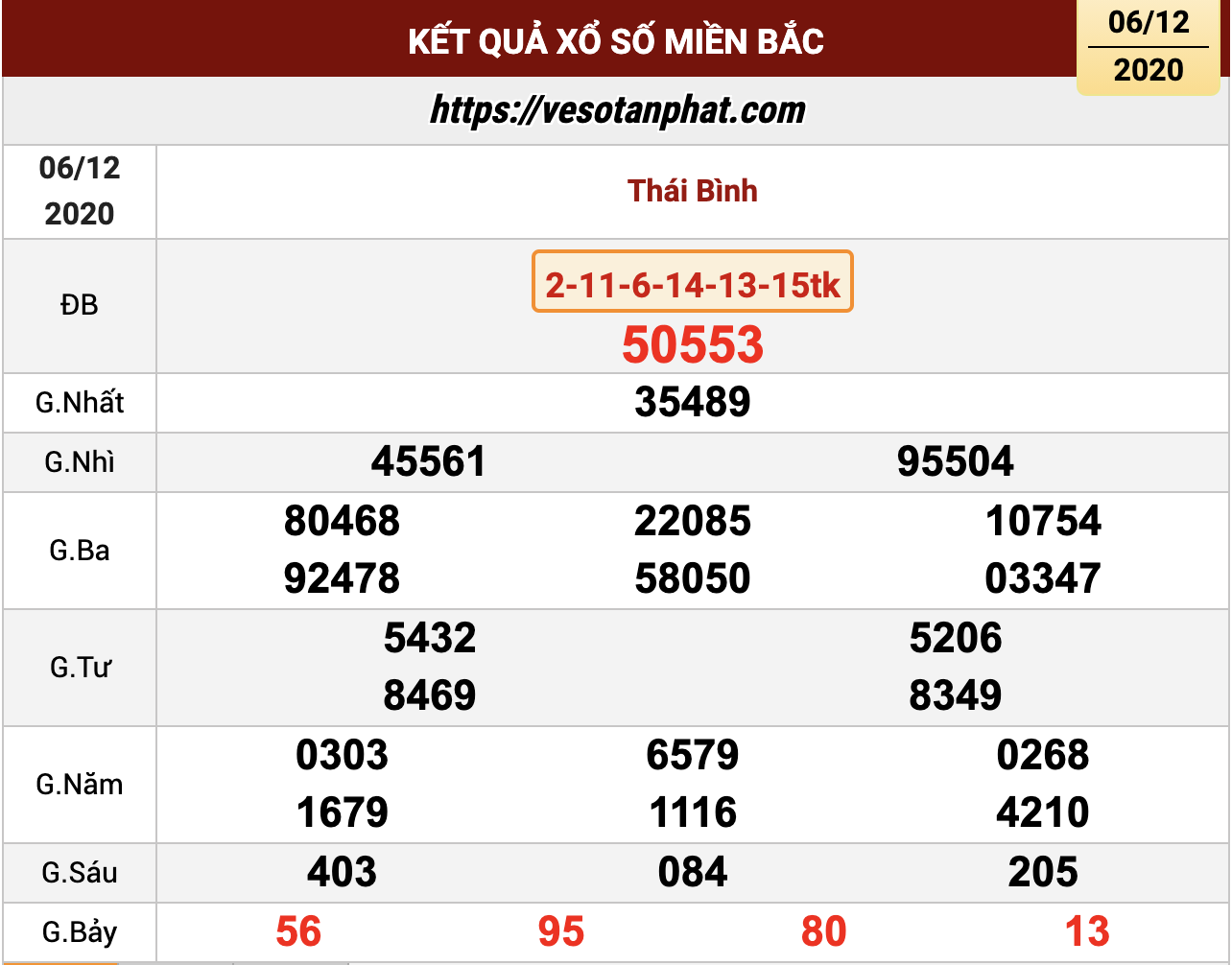 Xem ngay kết quả xổ số kiến thiết miền bắc. Xsmb 09 12 Káº¿t Quáº£ Xá»• Sá»' Miá»n Báº¯c Hom Nay Kqxs 09 12 2020