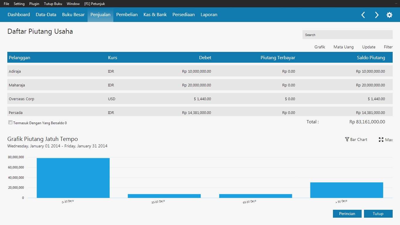 Contoh Grafik Laba Rugi - Job Seeker