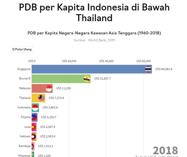 Data Kemiskinan Di Indonesia  5 Tahun  Terakhir Sumber 