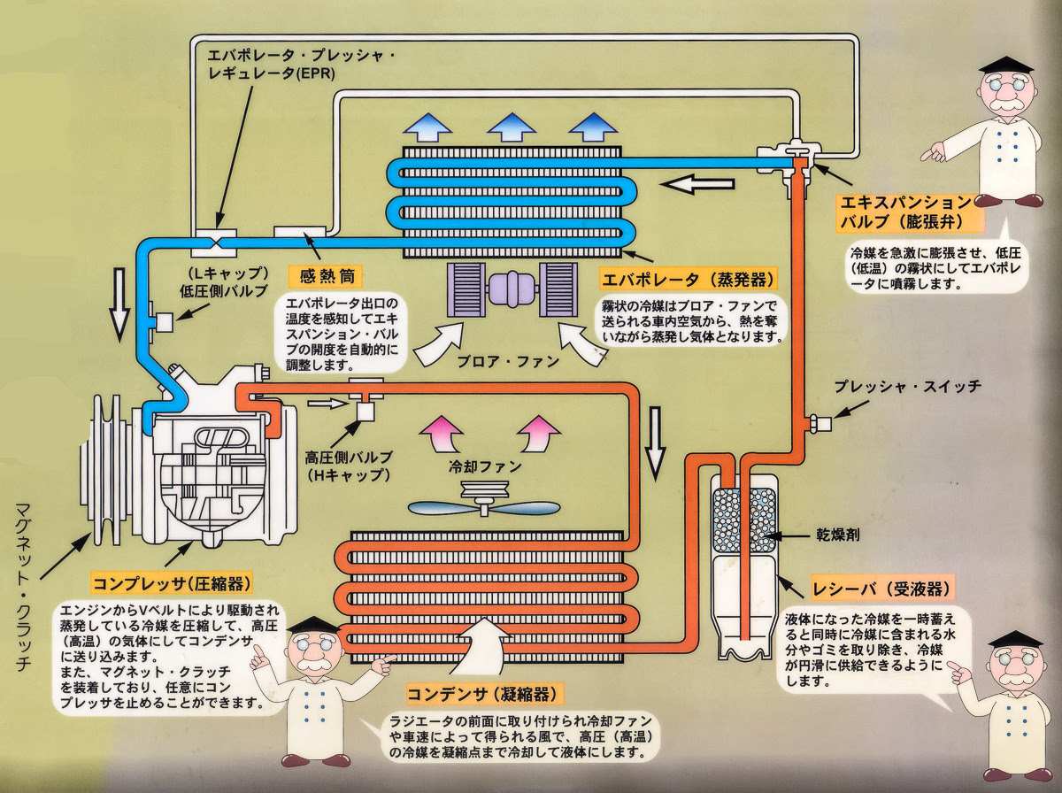 車 エアコン コンプレッサー 構造 Kuruma