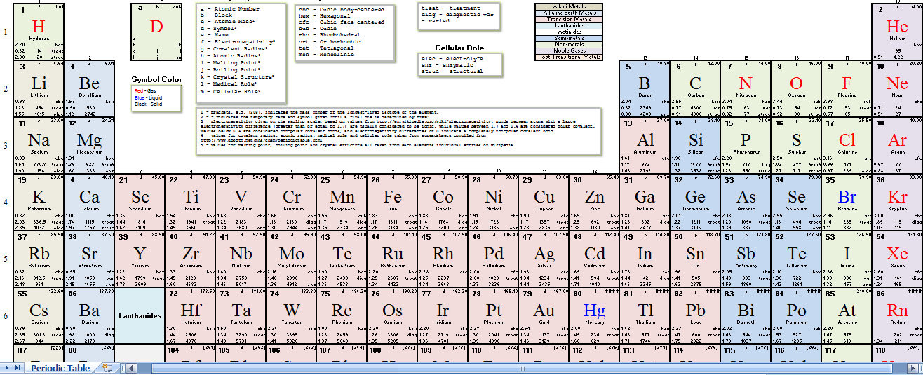 nastiik periodic table printable periodic table elements printable