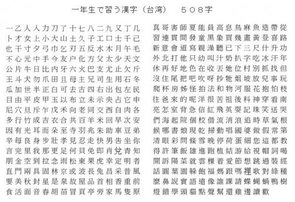 教育漢字一覧 Japaneseclass Jp